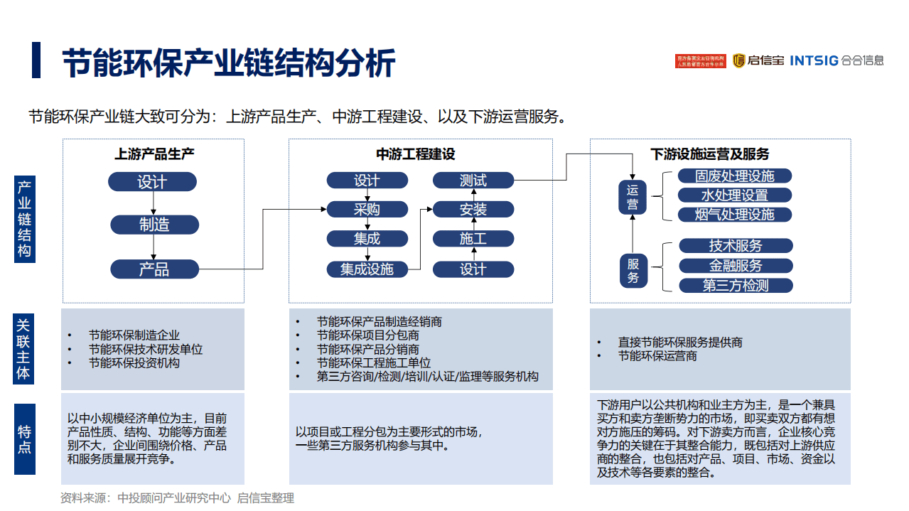 2021年中国节能环保产业发展分析报告-启信灯塔数据研究中心.pdf 第8页