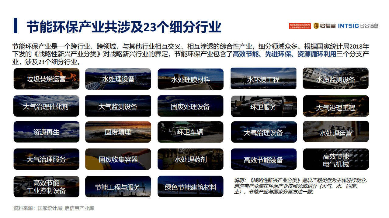 2021年中国节能环保产业发展分析报告-启信灯塔数据研究中心.pdf 第7页