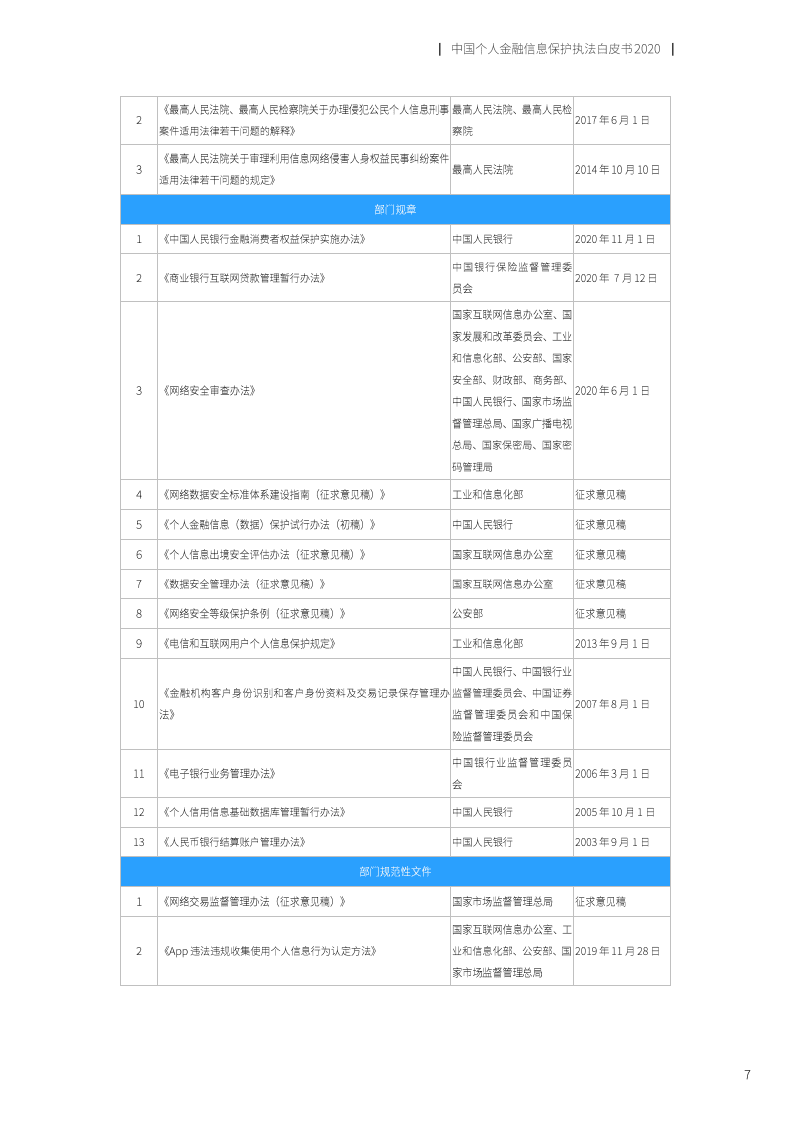 北京金融科技产业联盟：中国个人金融信息保护执法白皮书2020.pdf 第8页