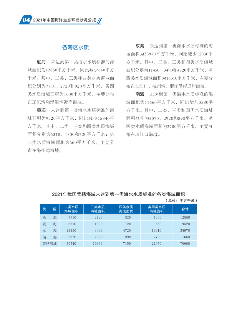 2021年中国海洋生态环境状况公报-生态环境部.pdf 第7页