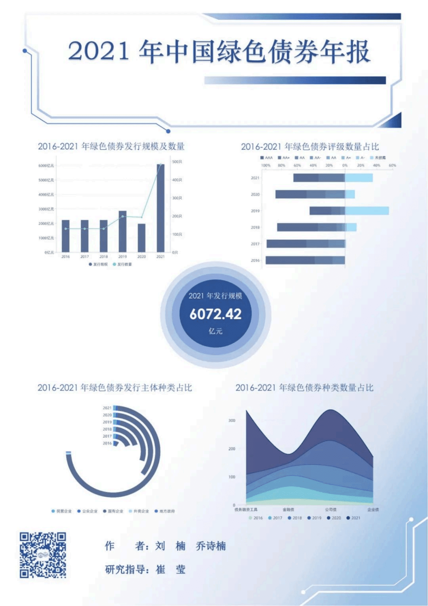 2021年中国绿色债券年报-中央财经大学.pdf 第1页