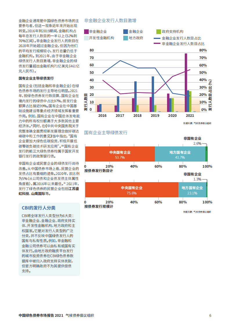 2021年中国绿色债券市场报告-CBI&中债研发中心.pdf 第6页