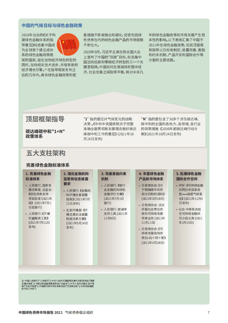 2021年中国绿色债券市场报告-CBI&中债研发中心.pdf 第7页