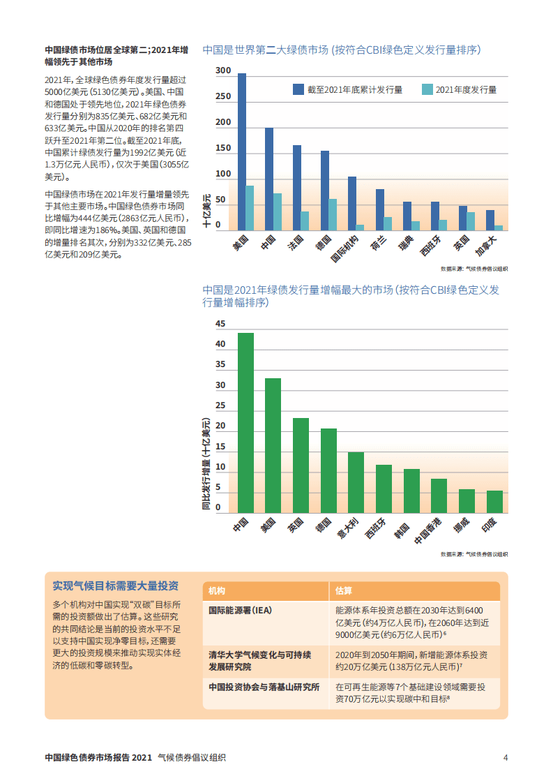 2021年中国绿色债券市场报告-CBI&中债研发中心.pdf 第4页