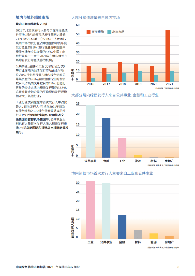 2021年中国绿色债券市场报告-CBI&中债研发中心.pdf 第8页