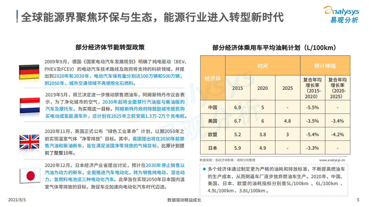 2021年中国能源数字化产业市场分析.pdf 第5页
