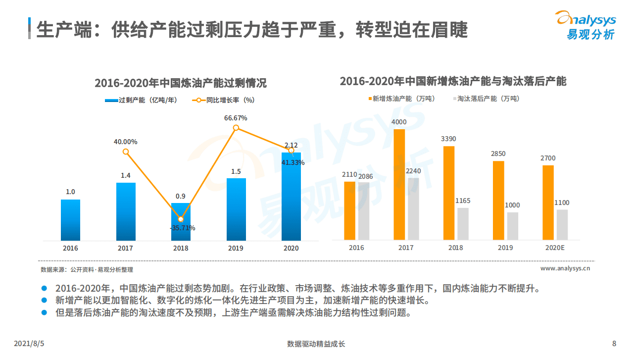 2021年中国能源数字化产业市场分析.pdf 第8页