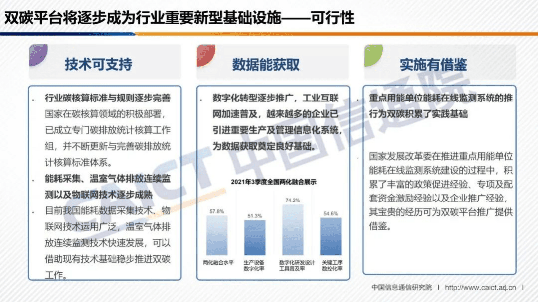 中国信通院：2021碳达峰碳中和管理与服务平台解析报告.pdf 第4页