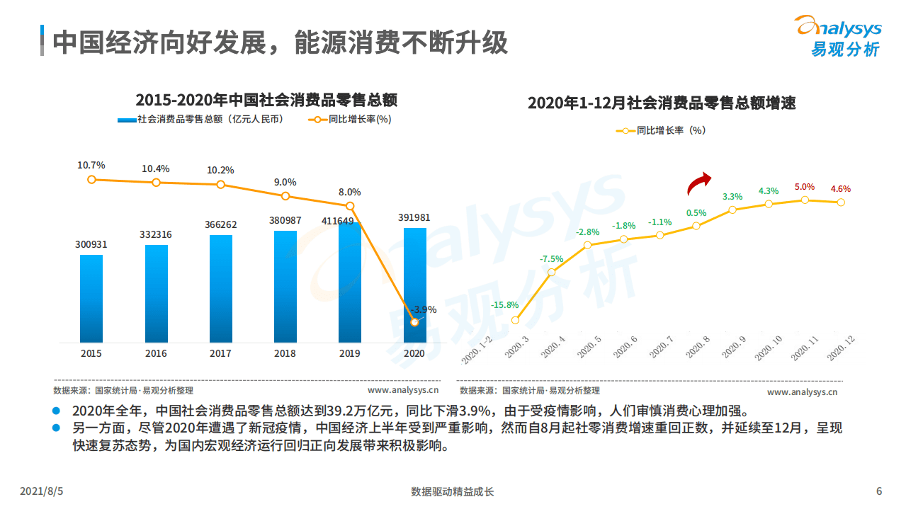 2021年中国能源数字化产业市场分析.pdf 第6页