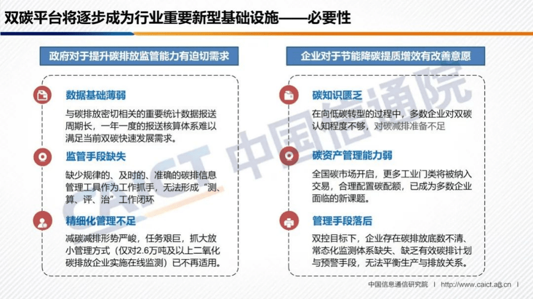 中国信通院：2021碳达峰碳中和管理与服务平台解析报告.pdf 第3页