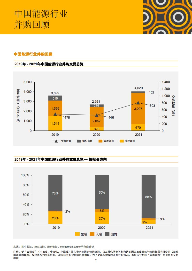 2021年中国能源行业：&ldquo;双碳&rdquo;元年驱动投资热潮，扬帆起航正当时-普华永道.pdf 第8页