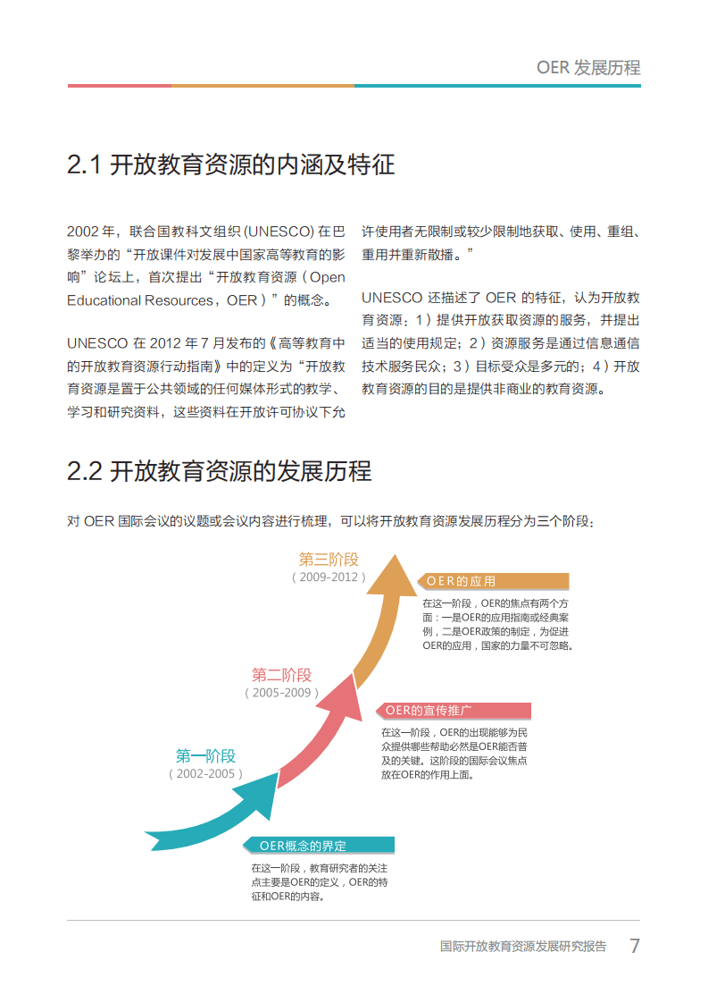 北京师范大学：国际开放教育资源发展研究报告.pdf 第7页