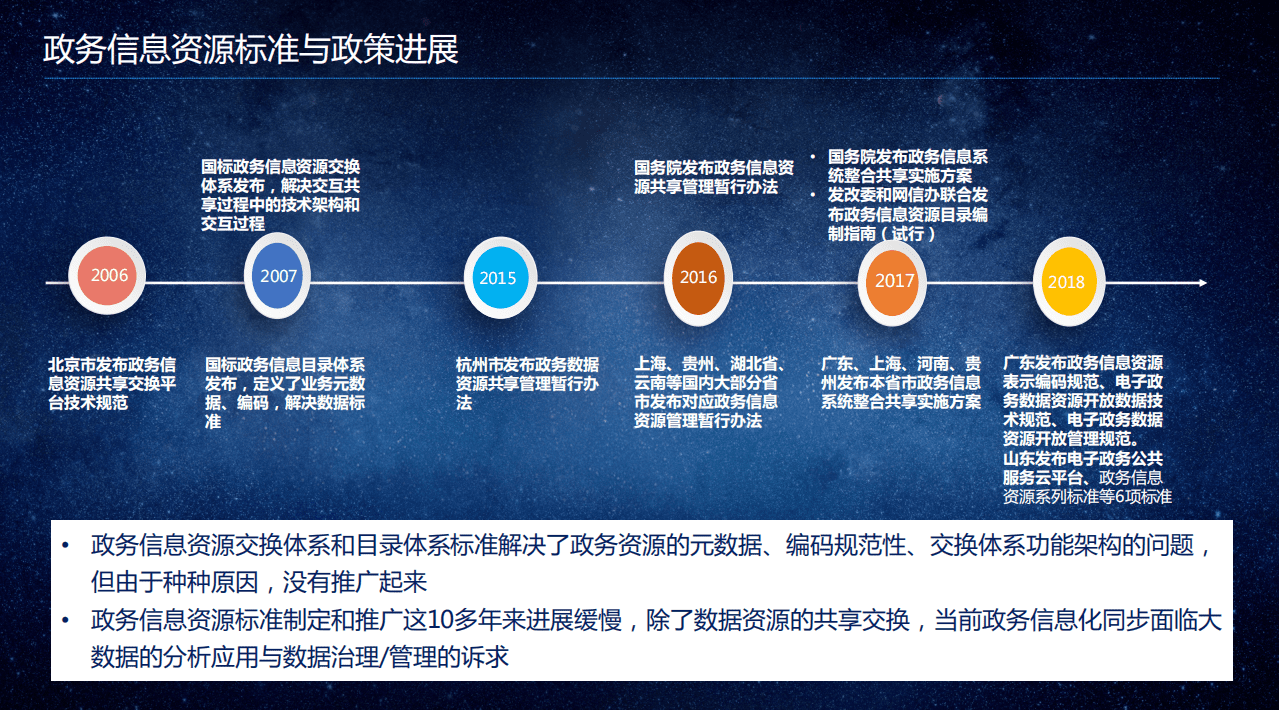 中国信通院：政务大数据标准现状与趋势.pdf 第3页