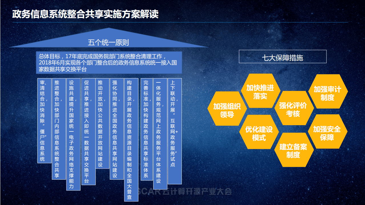 中国信通院：政务大数据标准现状与趋势.pdf 第5页
