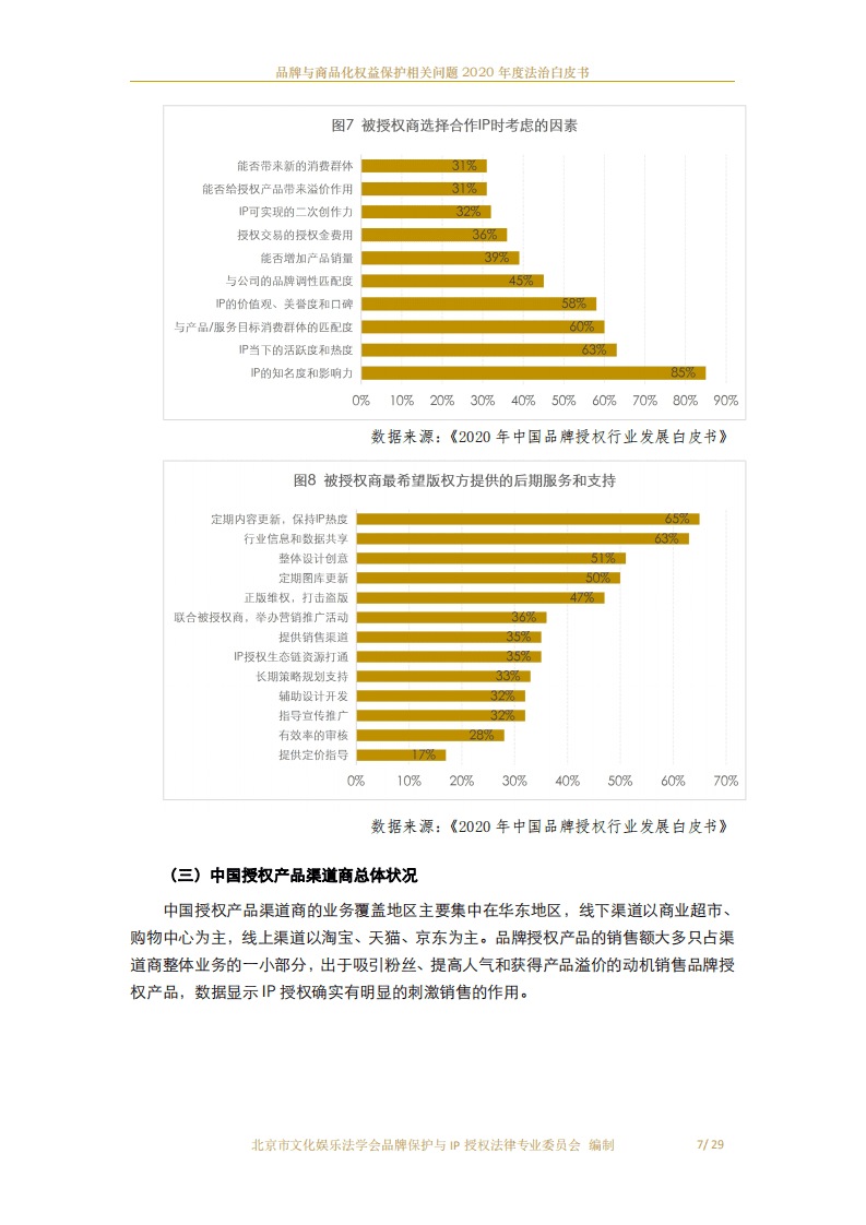 北京市文化娱乐法学会：品牌与商品化权益保护相关问题2020年度法治白皮书.pdf 第8页