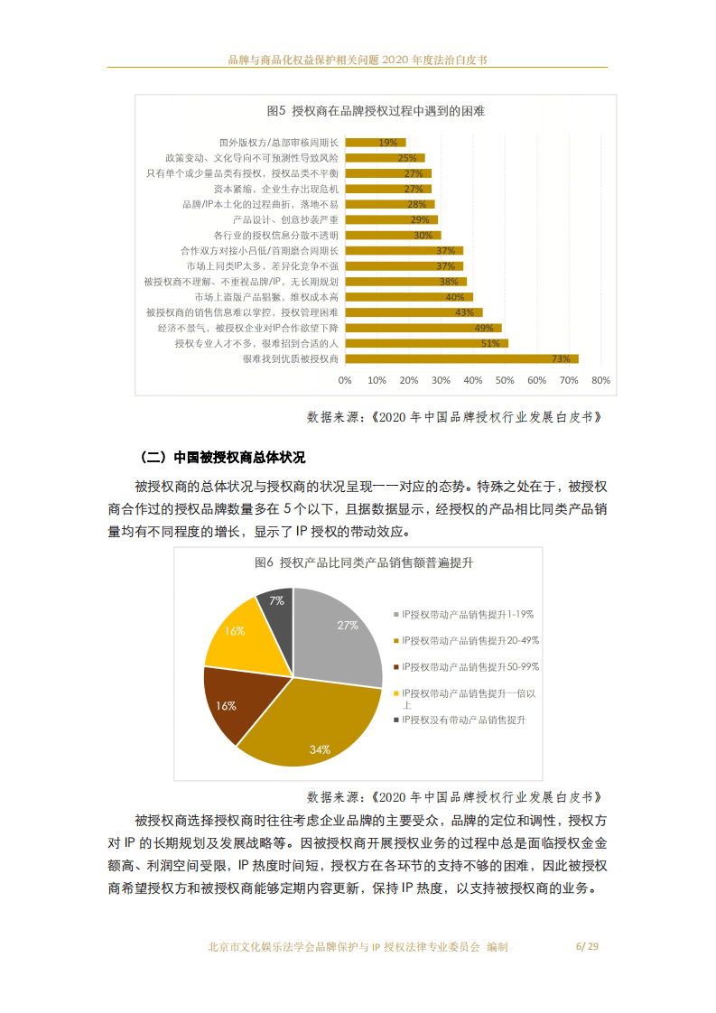 北京市文化娱乐法学会：品牌与商品化权益保护相关问题2020年度法治白皮书.pdf 第7页