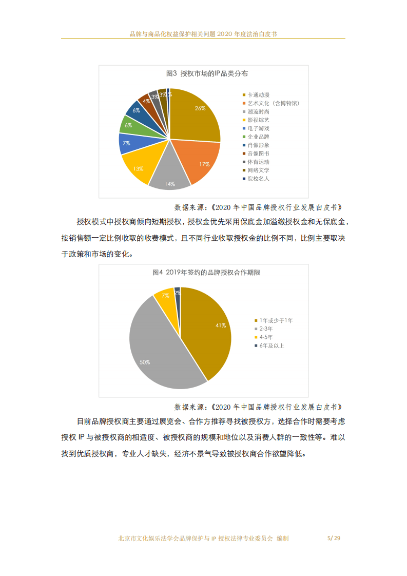 北京市文化娱乐法学会：品牌与商品化权益保护相关问题2020年度法治白皮书.pdf 第6页