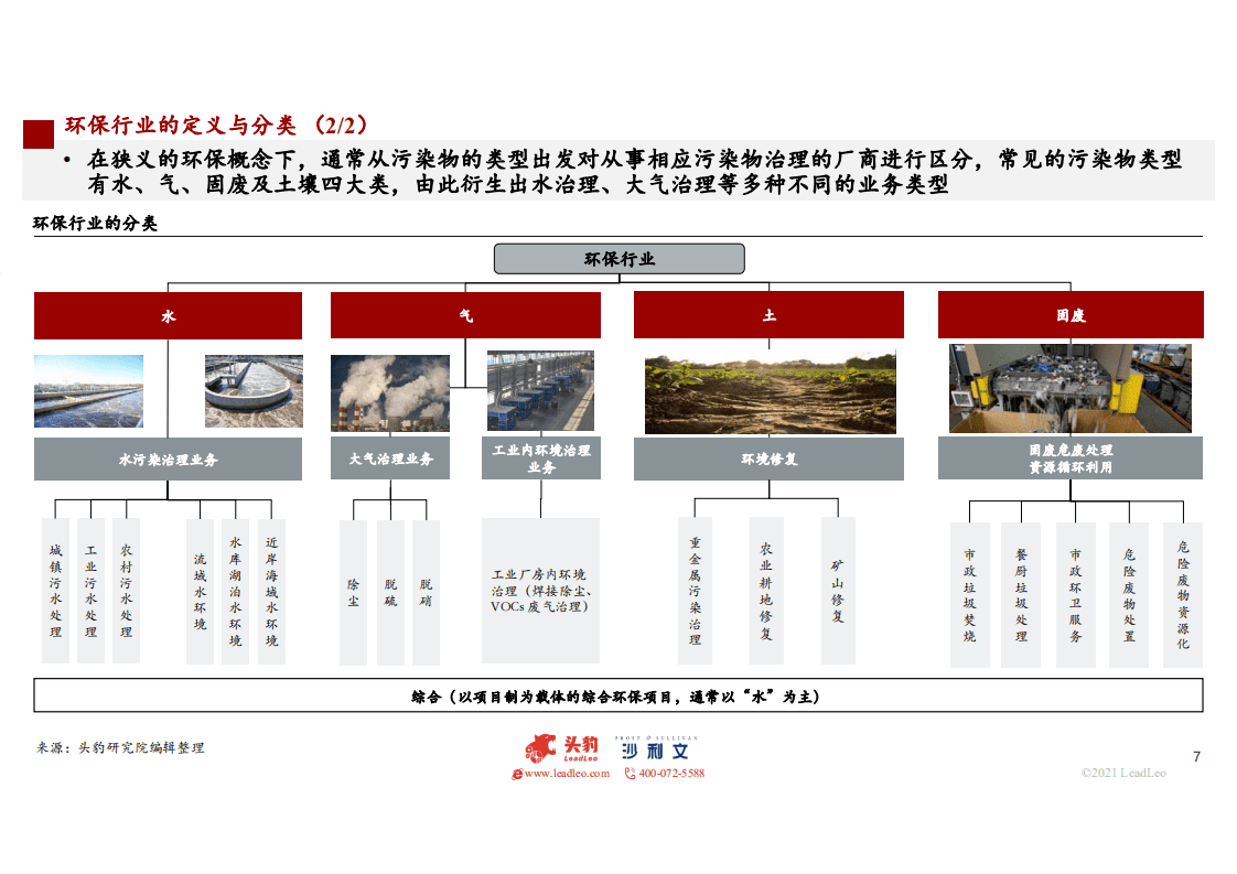2021年中国水污染治理行业独立市场研究报告.pdf 第7页