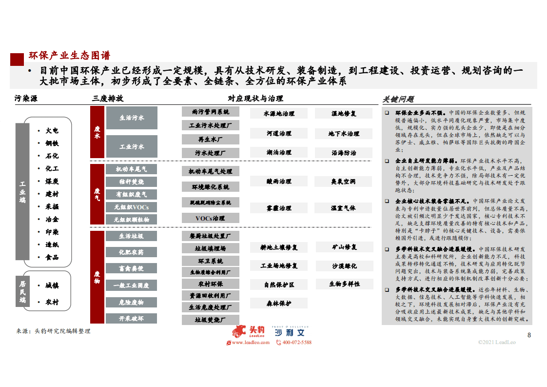 2021年中国水污染治理行业独立市场研究报告.pdf 第8页