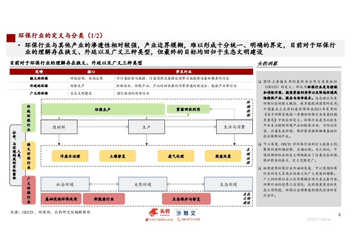 2021年中国水污染治理行业独立市场研究报告.pdf 第6页