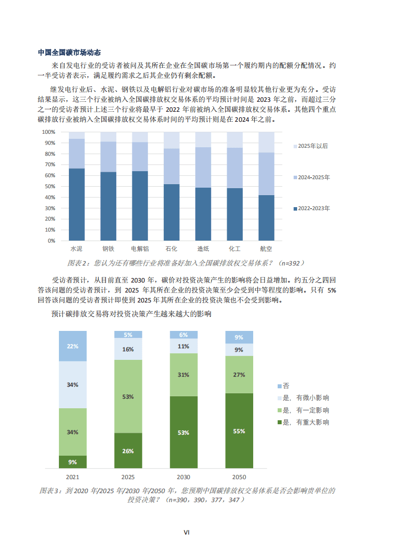 2021年中国碳价调查报告-ICF&中创碳投.pdf 第7页