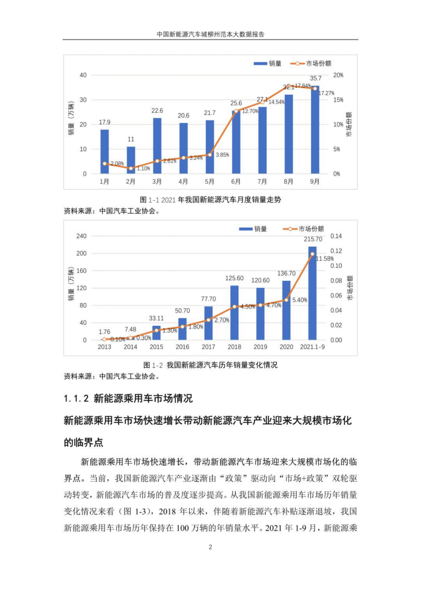 2021年中国新能源汽车城柳州范本大数据报告-新能源汽车国家大数据联盟.pdf 第5页