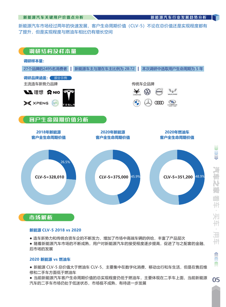 2021年中国新能源汽车市场洞察报告-汽车之家&德勤.pdf 第8页