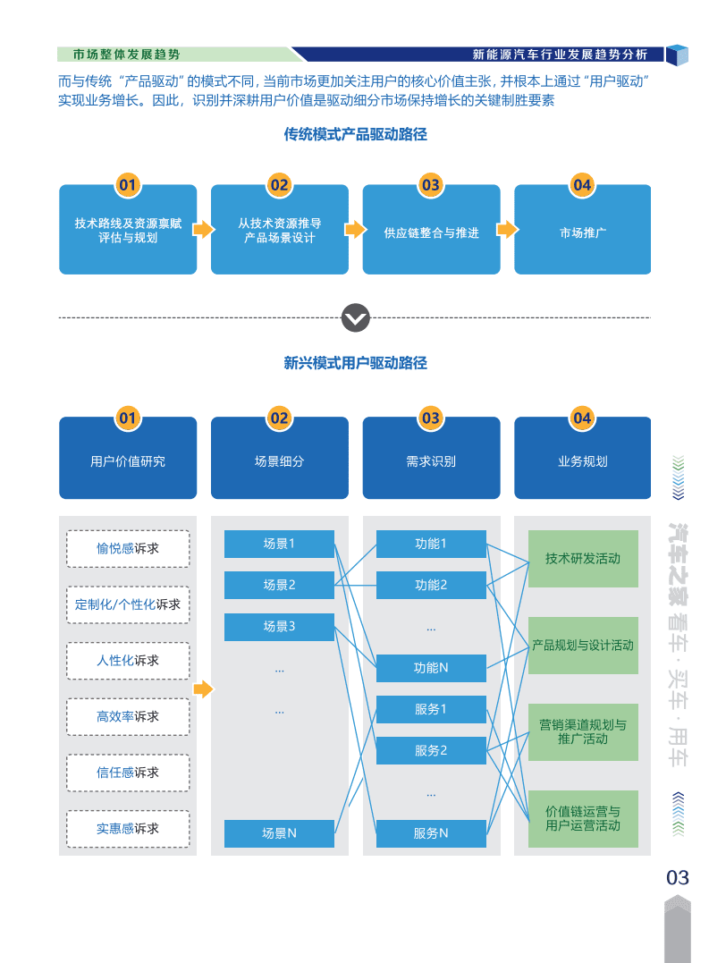 2021年中国新能源汽车市场洞察报告-汽车之家&德勤.pdf 第6页