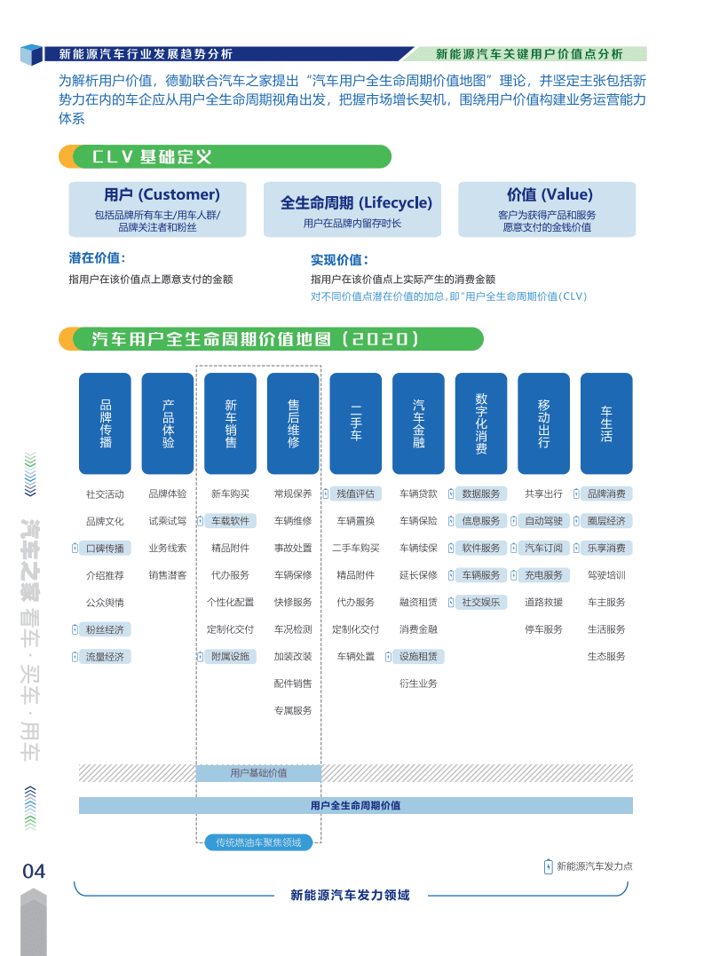 2021年中国新能源汽车市场洞察报告-汽车之家&德勤.pdf 第7页