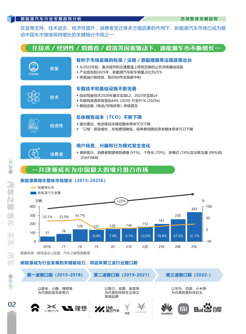 2021年中国新能源汽车市场洞察报告-汽车之家&德勤.pdf 第5页
