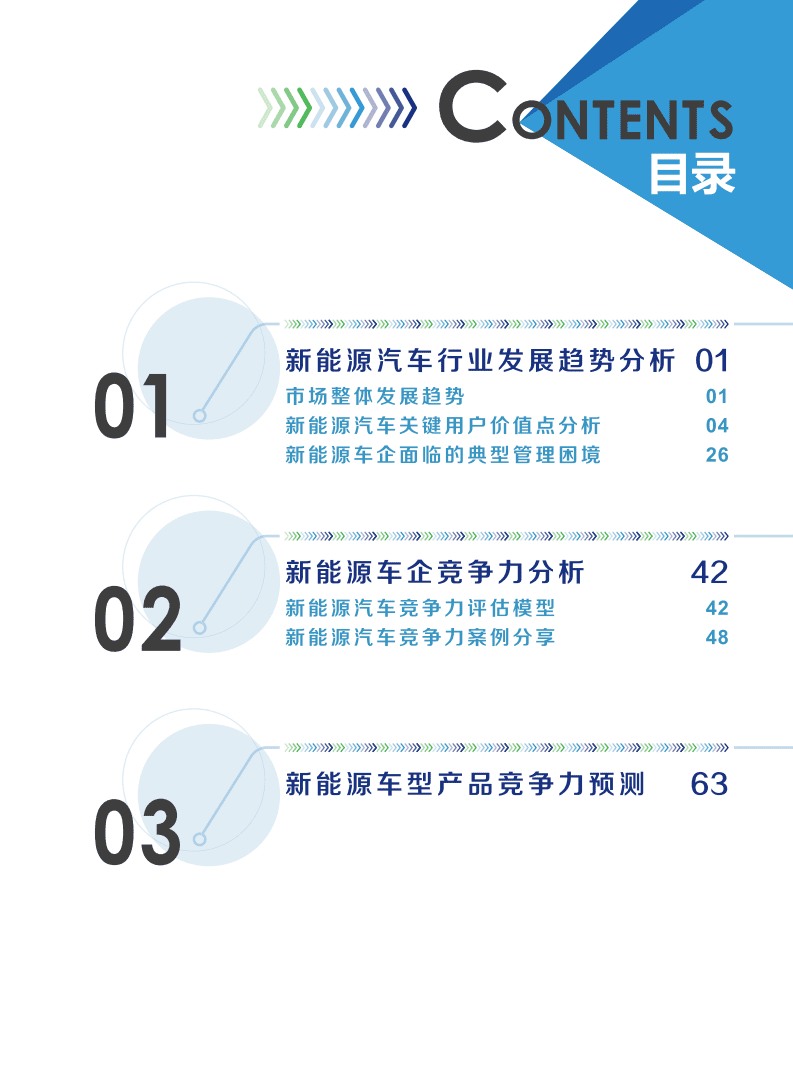 2021年中国新能源汽车市场洞察报告-汽车之家&德勤.pdf 第2页