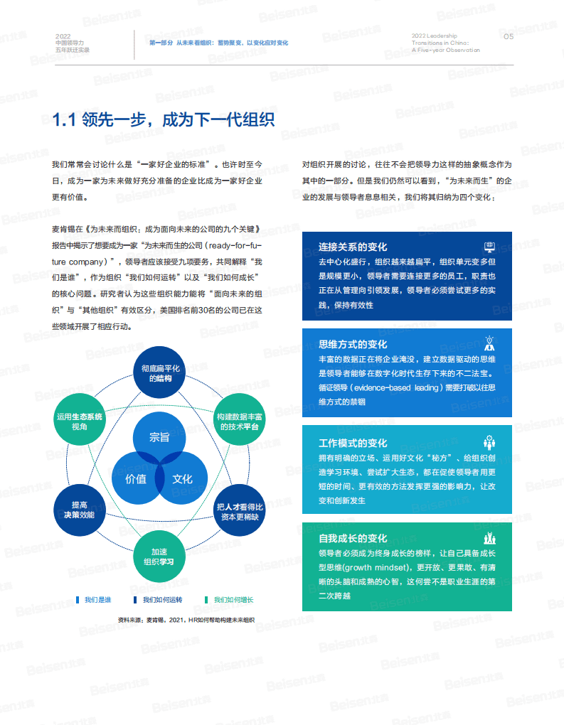 北森：2022中国领导力五年跃迁实录.pdf 第7页