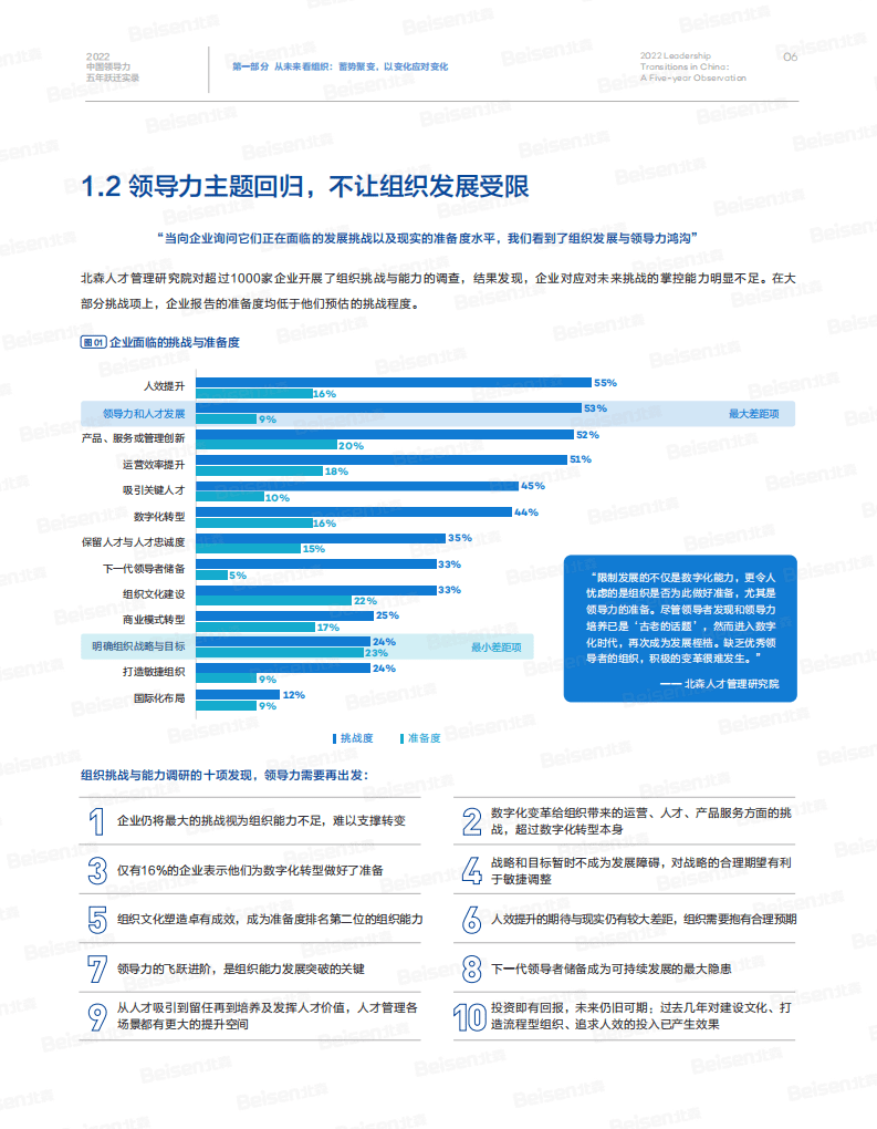 北森：2022中国领导力五年跃迁实录.pdf 第8页