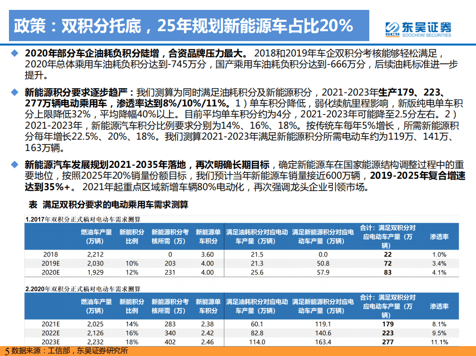 2021年H1电动车行业数据总结：电动车2021年H1淡季不淡，爆款车型引爆需求-东吴证券.pdf 第5页