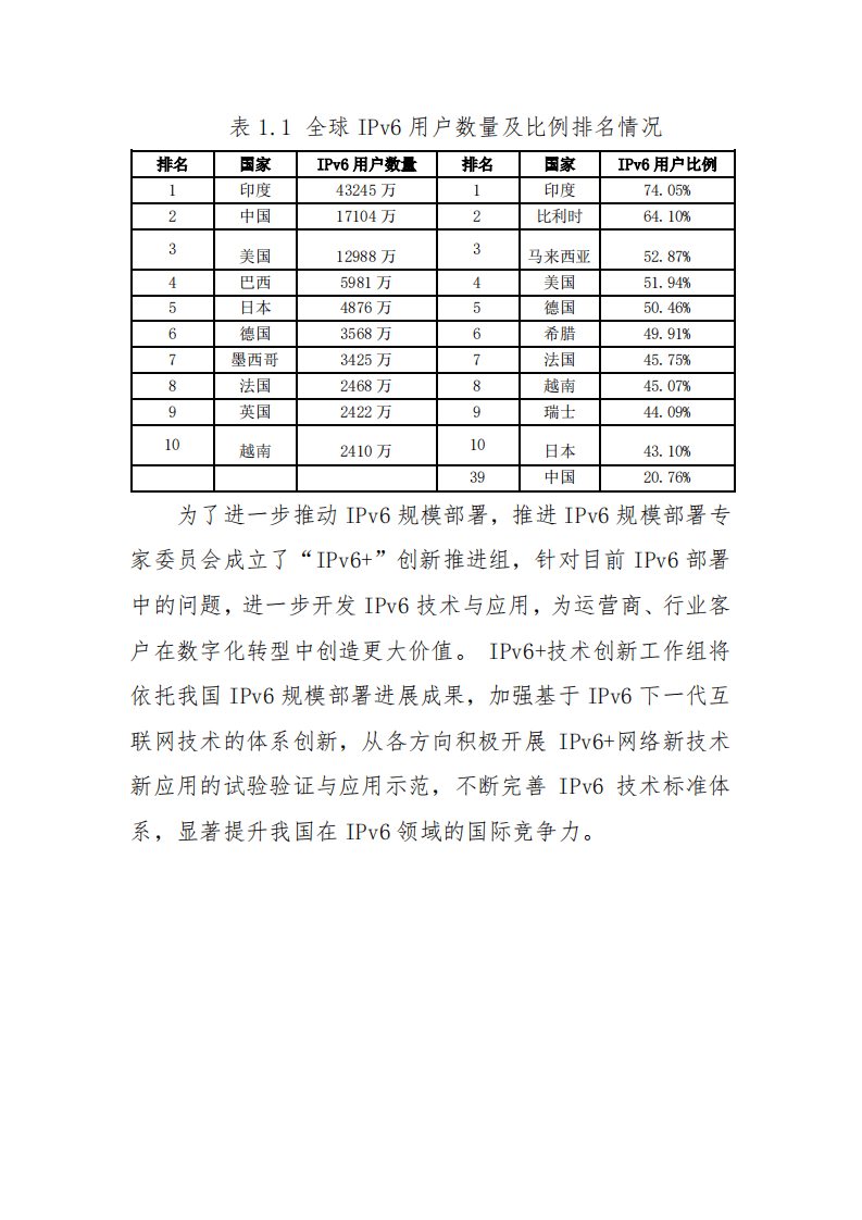 中国信息通信研究院：2021上海IPv6创新发展白皮书.pdf 第6页