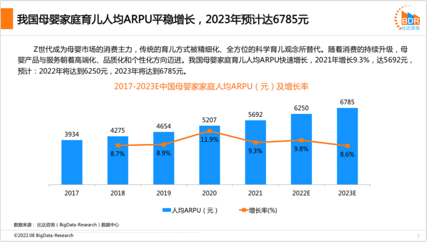 比达咨询：2022上半年度中国互联网母婴市场研究报告.pdf 第7页