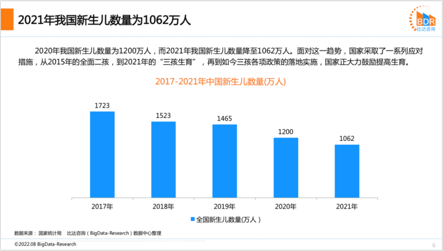 比达咨询：2022上半年度中国互联网母婴市场研究报告.pdf 第6页