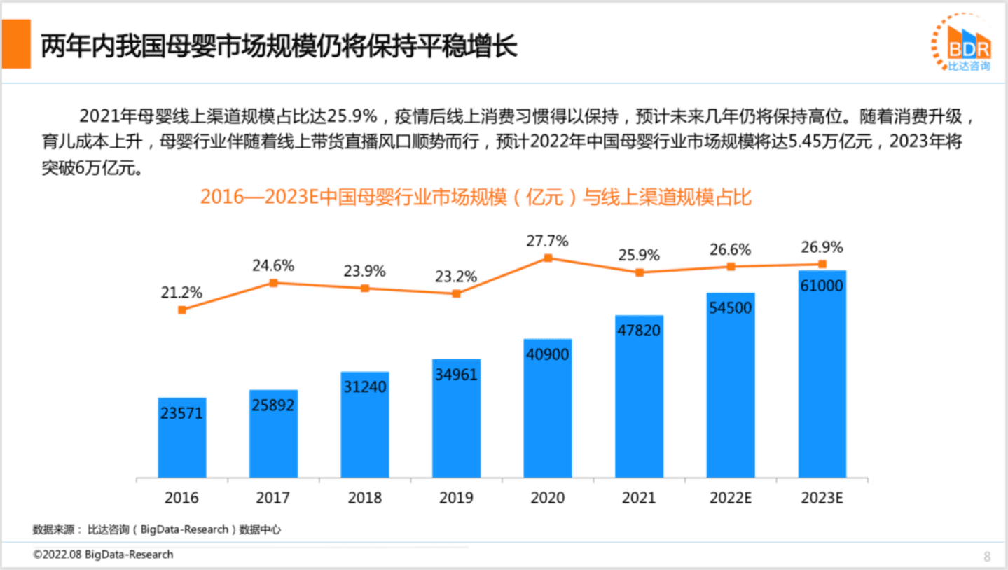 比达咨询：2022上半年度中国互联网母婴市场研究报告.pdf 第8页