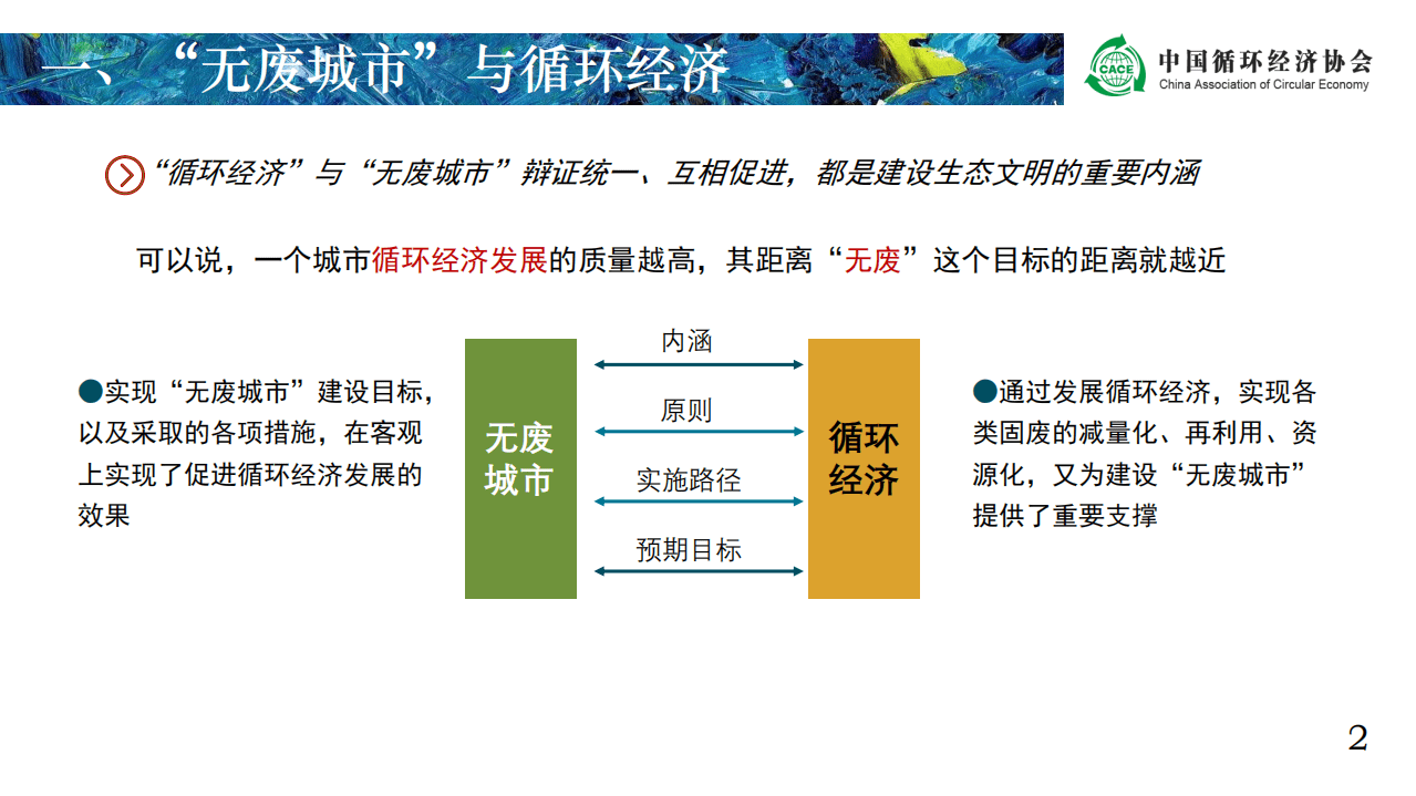 中国循环经济协会：发展循环经济建设无废城市2021.pdf 第4页
