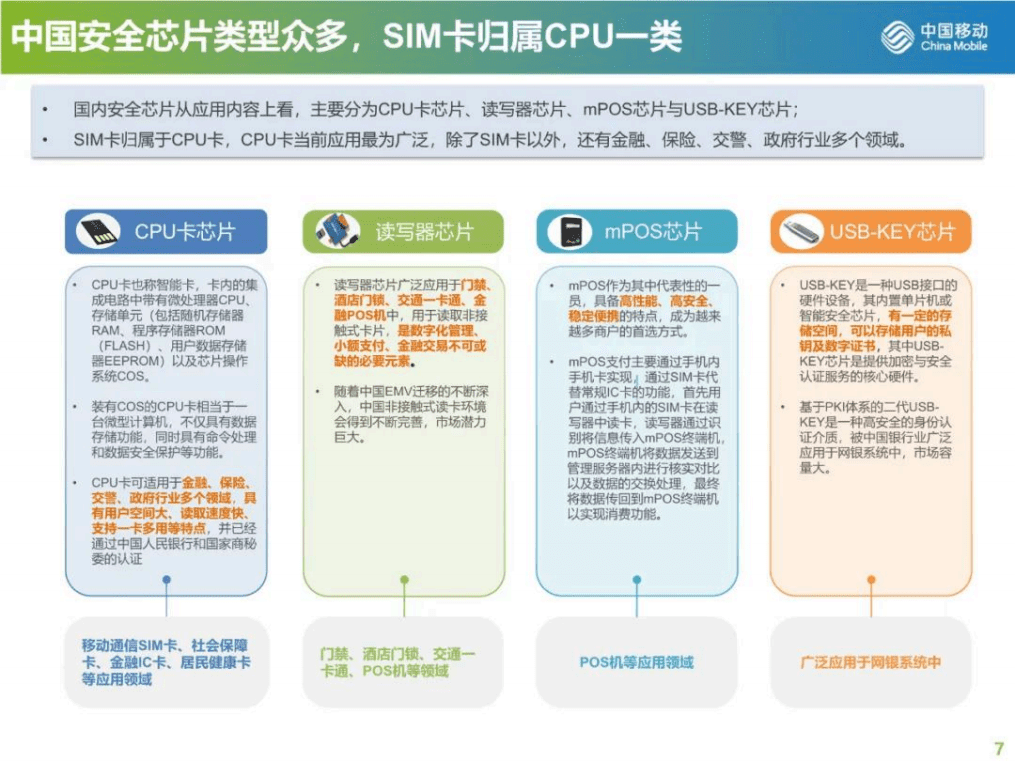 中国移动：超级SIM产品产业分析报告及发展思考（2022）.pdf 第7页