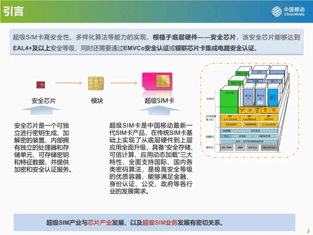 中国移动：超级SIM产品产业分析报告及发展思考（2022）.pdf 第3页