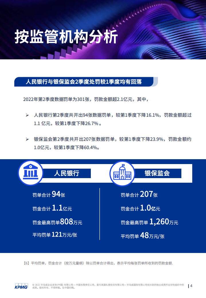 毕马威：2022年二季度金融业监管数据处罚分析及洞察建议报告.pdf 第5页