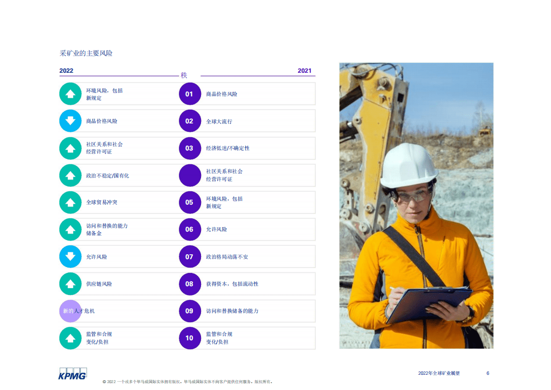 毕马威：2022年全球矿业展望报告.pdf 第6页