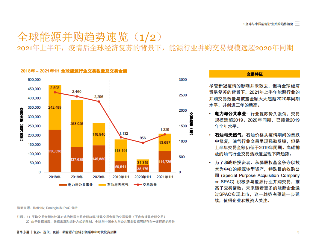 2021上半年中期中国能源行业并购市场回顾及展望-普华永道.pdf 第6页
