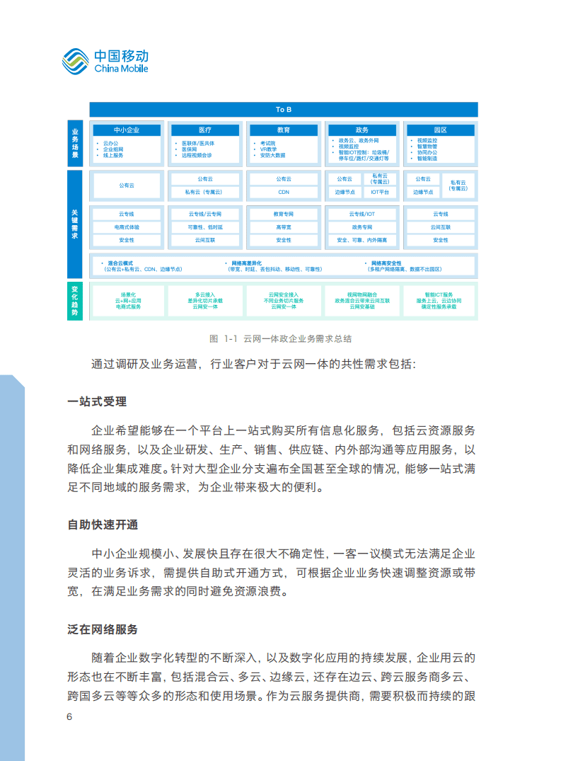 中国移动：云网一体产品白皮书（2021）.pdf 第7页