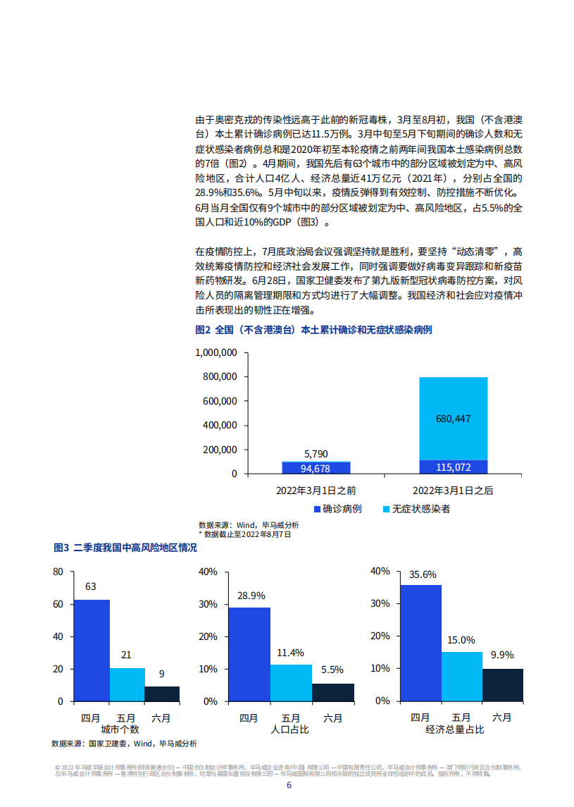 毕马威：2022年三季度中国经济观察报告.pdf 第7页