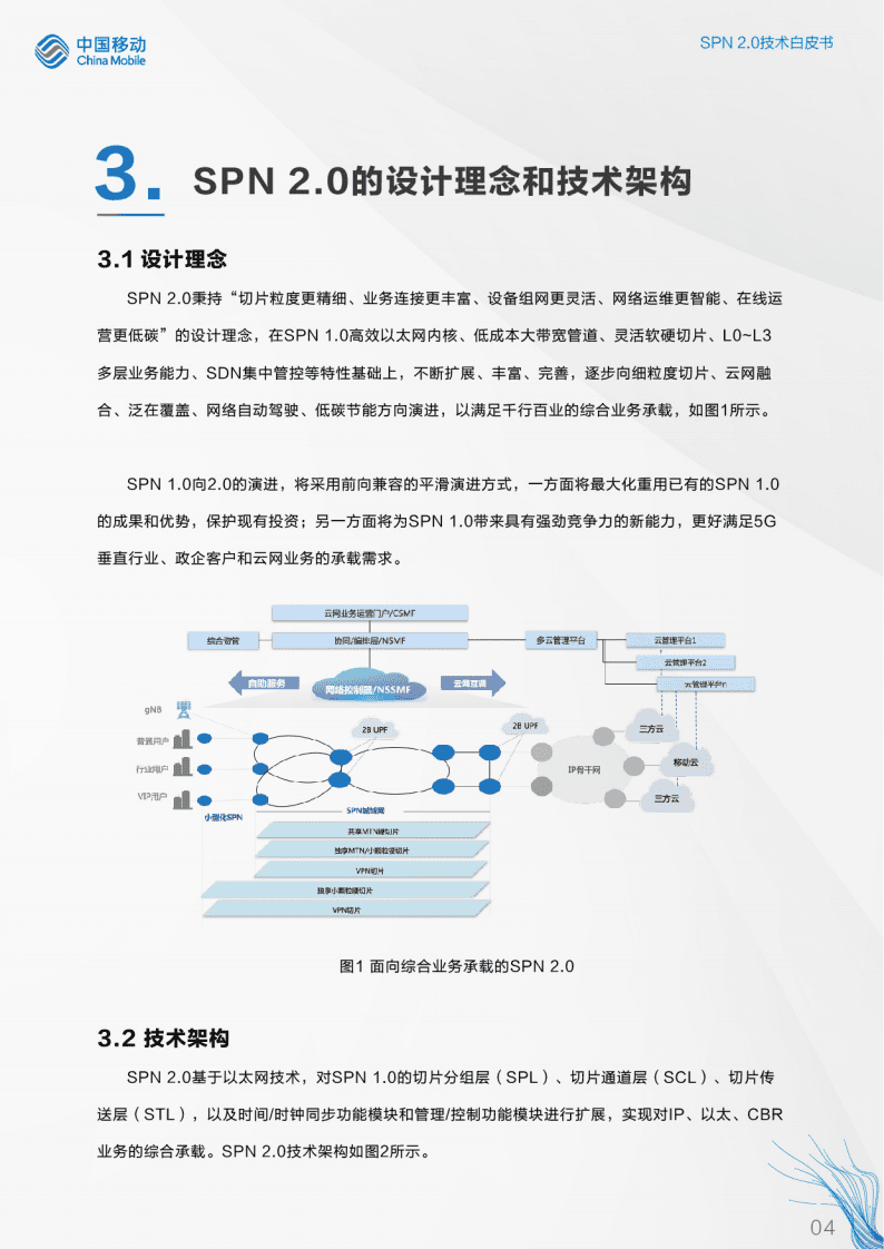 中国移动：SPN2.0技术白皮书（2022）.pdf 第7页