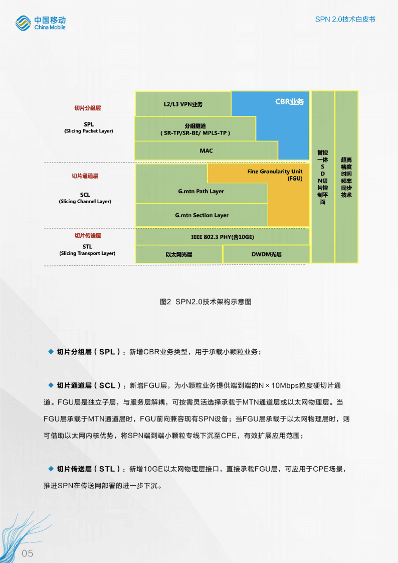 中国移动：SPN2.0技术白皮书（2022）.pdf 第8页