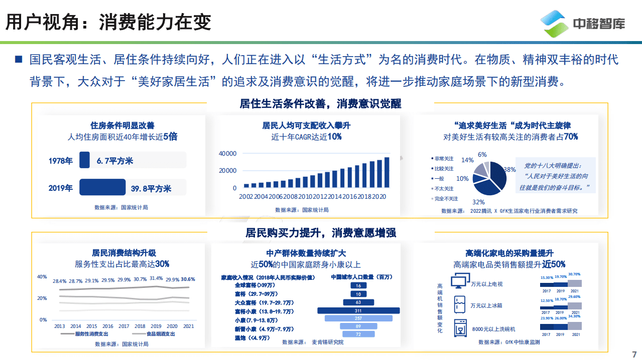 中国移动研究院：2022中国智慧家庭趋势研究报告.pdf 第7页