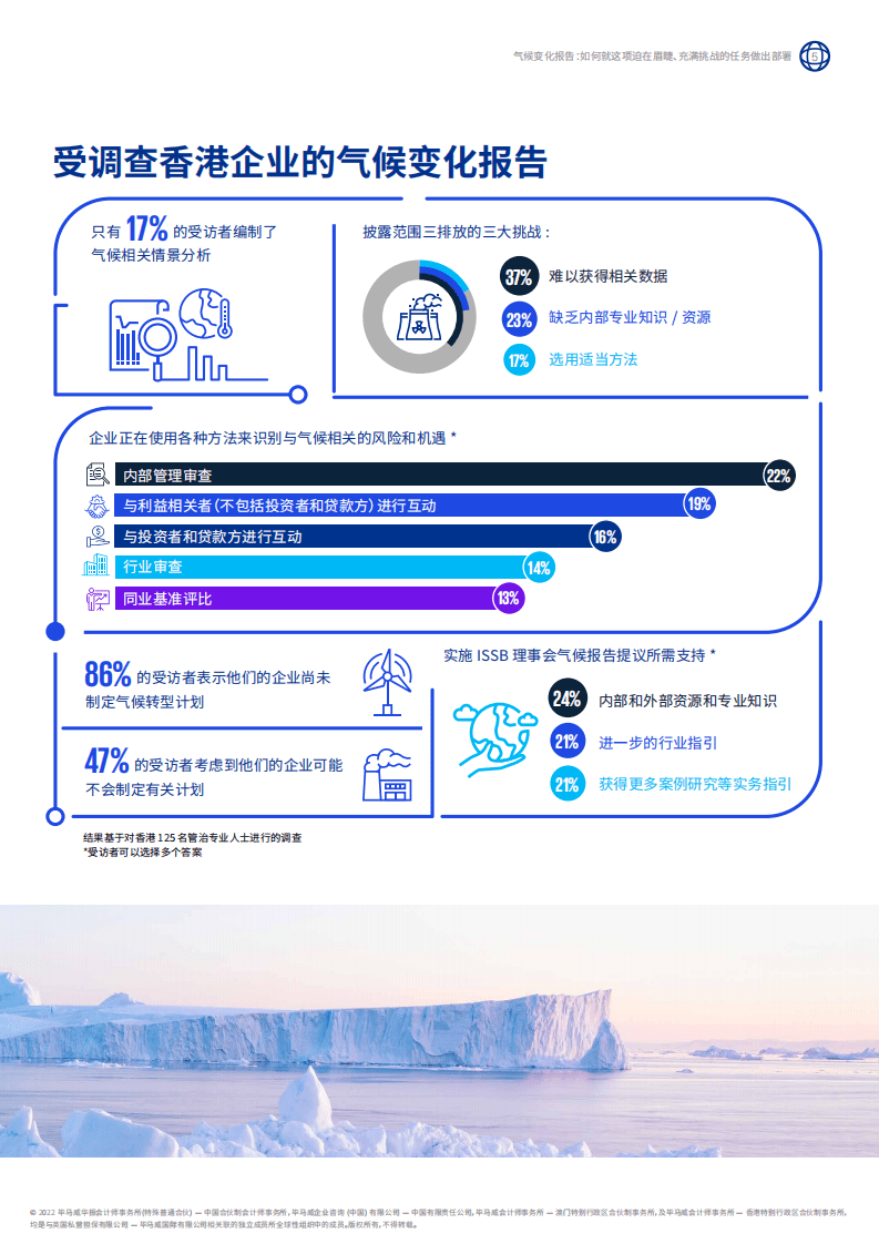 毕马威：2022气候变化报告：如何就这项迫在眉睫、充满挑战的任务做出部署.pdf 第7页